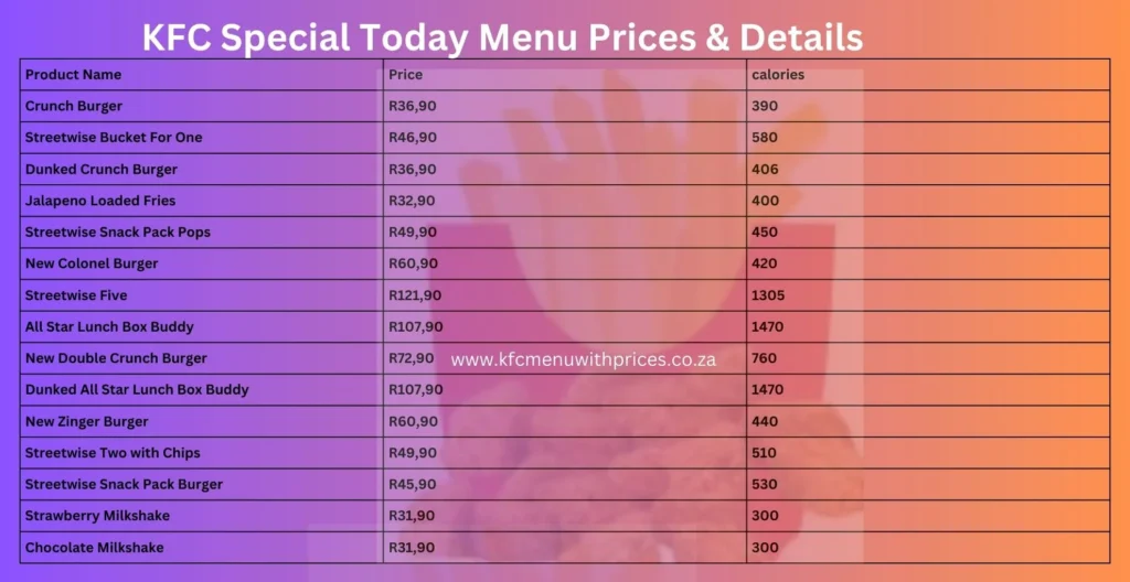 KFC Special Menu Prices South Africa in 2024
